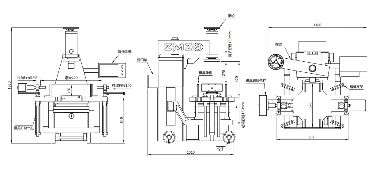 EINSEITIGE SANDFORMMASCHINE EINSEITIGE SANDFORMMASCHINE